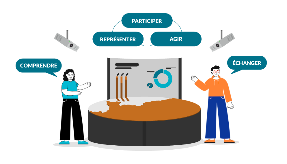 Schéma pour expliquer le processus NormanDisplay. Quatre personnes sont autour d'une table sur laquelle est posée une maquette en 3D du territoire. Ils sont en pleine concertation. Les mots-clés suivants sont écrits : Représenter, comprendre, échanger et participer pour agir.